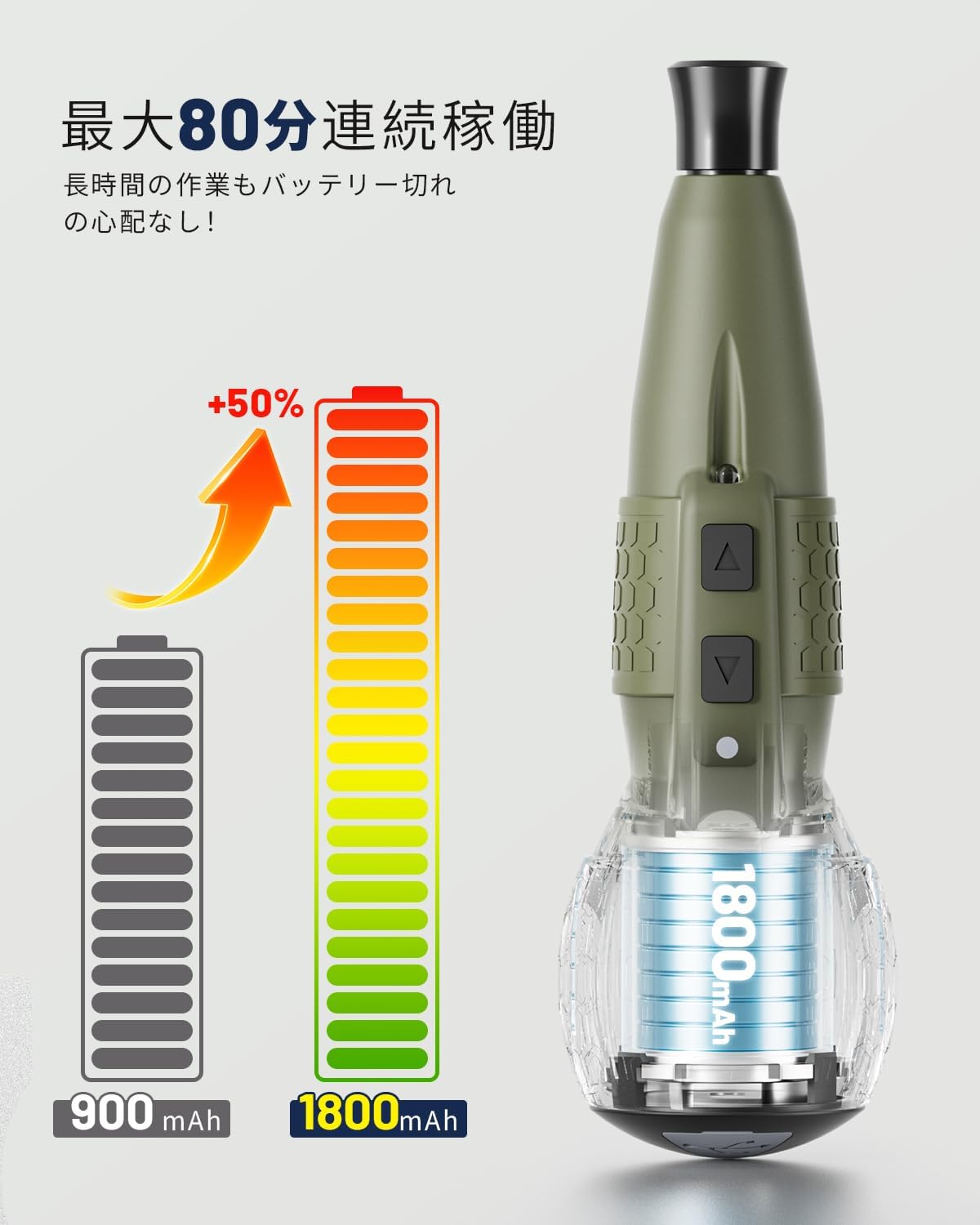 電動ドライバー (型番：GL-08) 電動4N.m 手動15N.m
