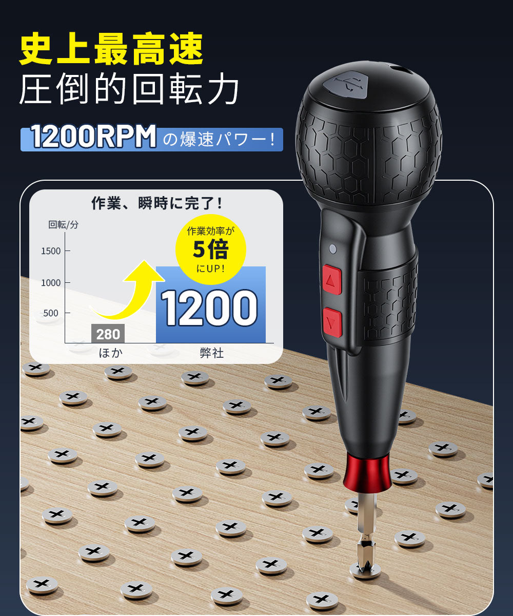 電動ドライバー (型番：GL-09)  電動1N.m 手動12N.m 最高速・1200RPM