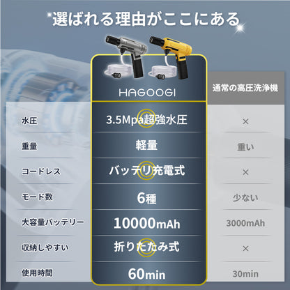 高圧洗浄機 コードレス 折り畳み式 強力噴射 洗車・ベランダ・外壁掃除など